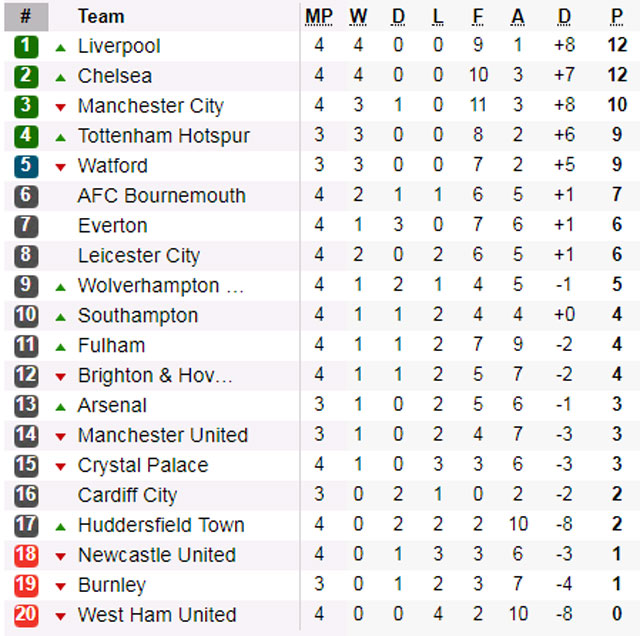 Song tấu Aubameyang - Lacazette nổ súng, Arsenal nối tiếp mạch thắng