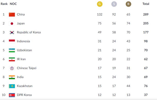 Lễ bế mạc ASIAD 2018: Nhóm nhạc Hàn Quốc khuấy động sân khấu Lễ bế mạc ASIAD 2018: Nhóm nhạc Hàn Quốc khuấy động sân khấu