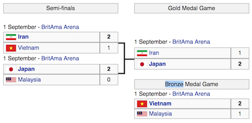 PES Việt Nam giành HC đồng Asiad 2018