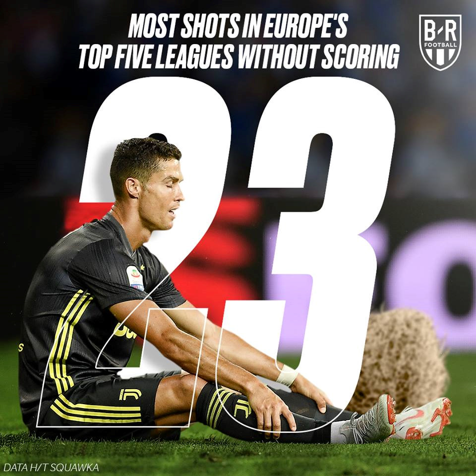 Ronaldo tịt ngòi trận thứ ba liên tiếp: Gay go thật rồi đấy CR7