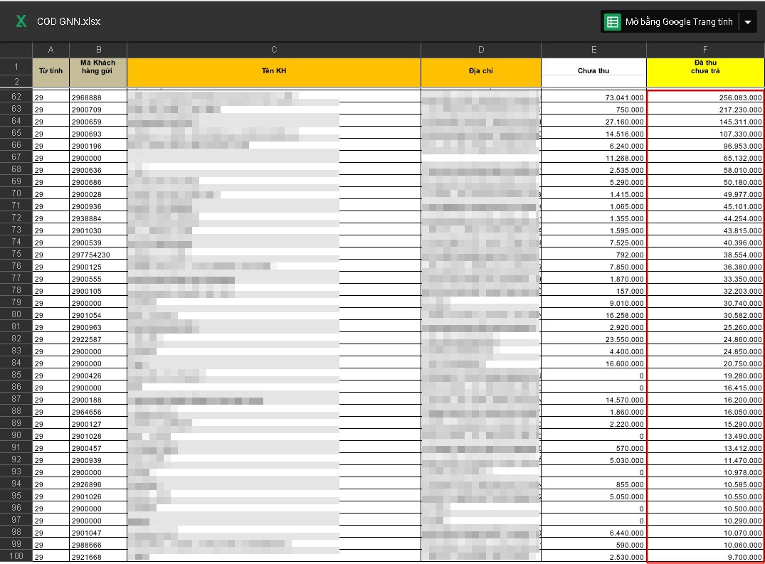 Hàng loạt shop online điêu đứng vì tiền mất, hàng bị niêm phong khi công ty chuyển phát GNN tuyên bố phá sản