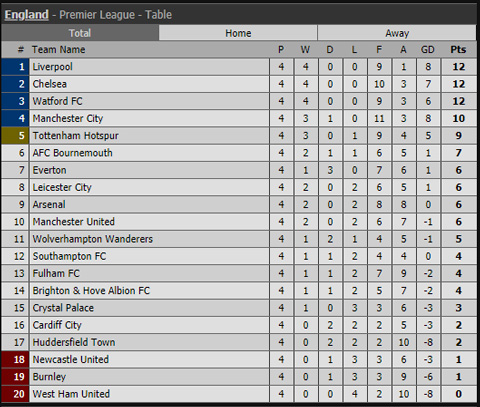 Lukaku lập cú đúp, M.U tạm thoát cơn khủng hoảng