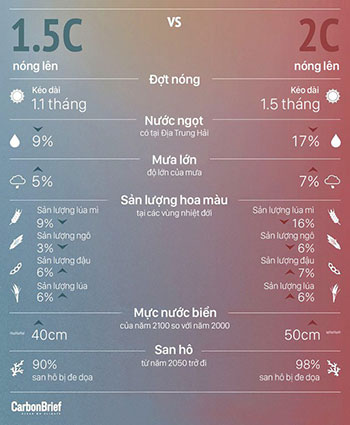 Đại sứ môi trường Australia: Có thể kiếm nghìn tỷ USD từ biến đổi khí hậu