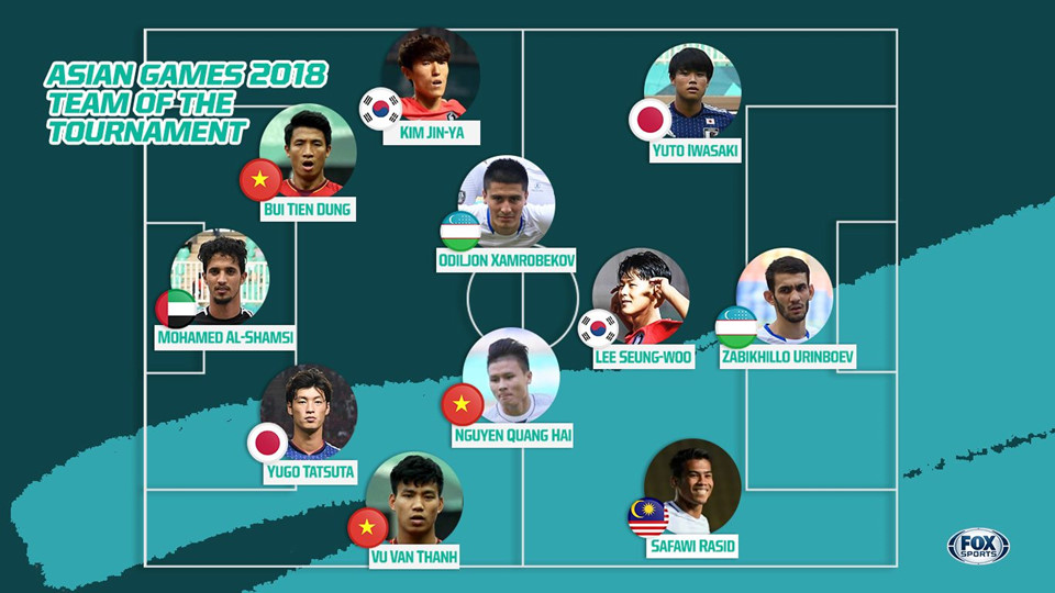 Đội hình tiêu biểu ASIAD: Olympic Việt Nam vượt trội với 3 cái tên