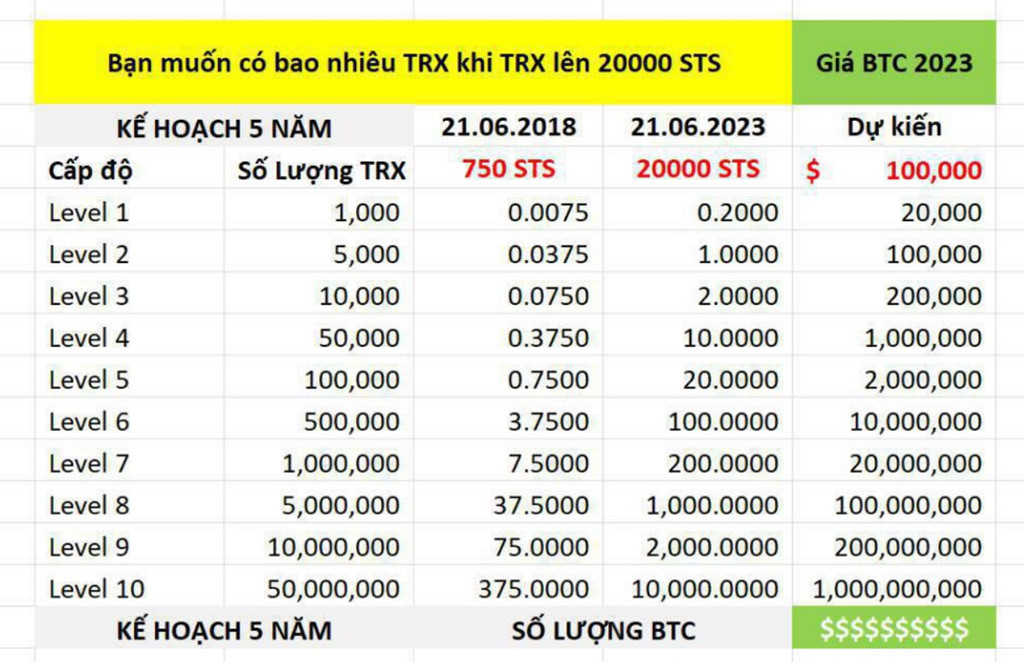 Ứng dụng đi bộ kiếm tiền có dấu hiệu lừa đảo như Pincoin, iFan