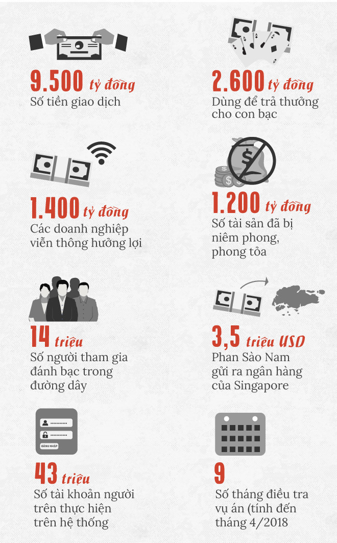 Những bóng hồng giúp ông trùm đường dây đánh bạc nghìn tỷ