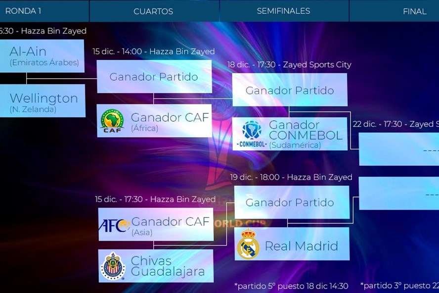 Real Madrid đã biết được đối thủ ở Club World Cup
