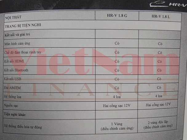Honda HR-V sắp ra mắt, lấy gì để đấu với Hyundai Kona?