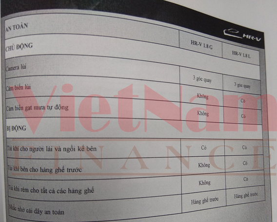 Honda HR-V sắp ra mắt, lấy gì để đấu với Hyundai Kona?
