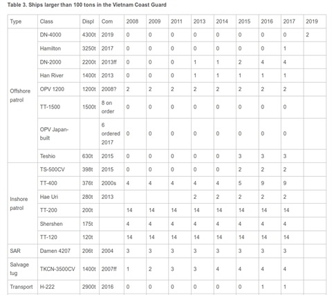 Việt Nam nhận DN-4000 từ năm 2019, đặt đóng 8 tàu TT-1500?
