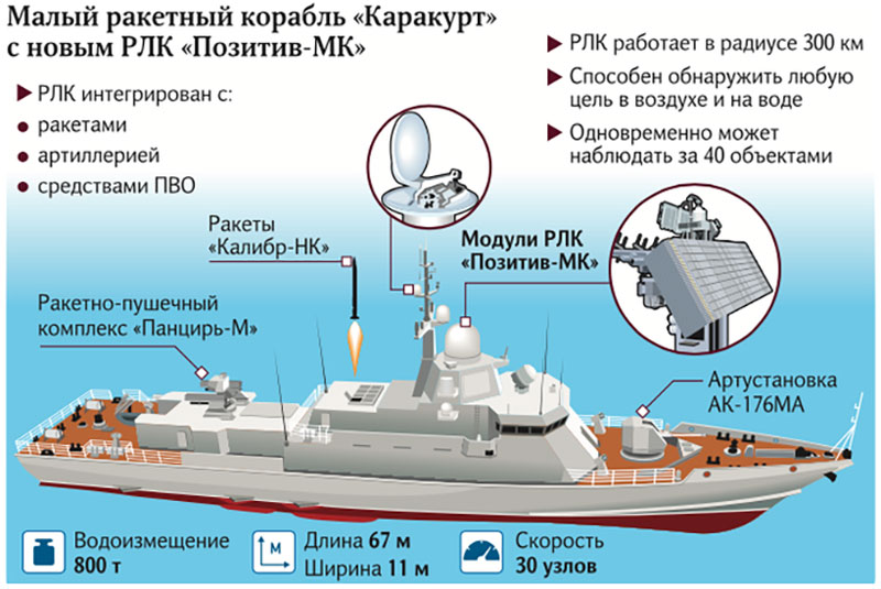 Nga tung ra phiên bản mới của radar trên tàu Hải quân Việt Nam: Nhỏ mà có võ