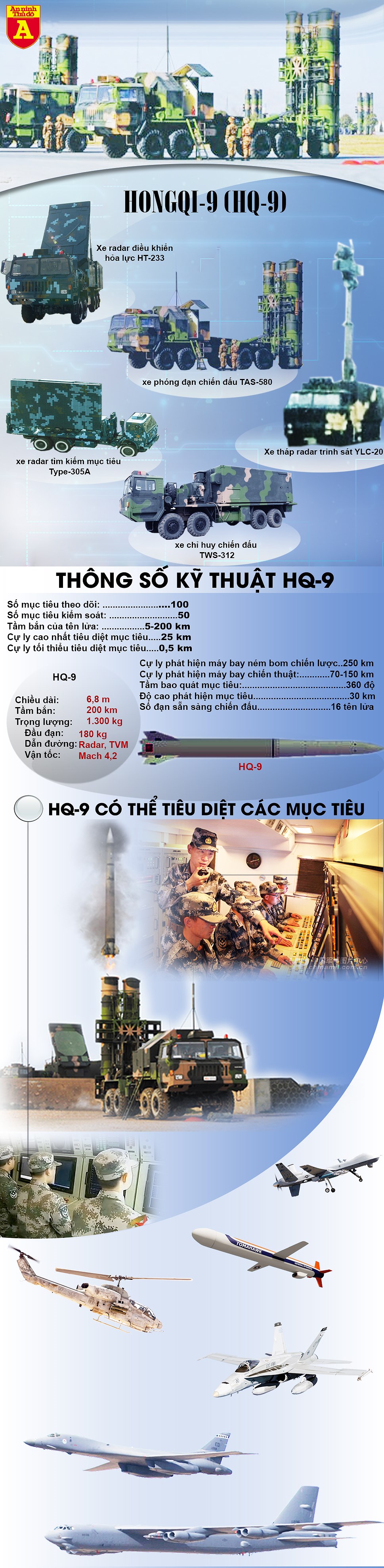 Tên lửa xào nấu từ S-300 Nga và Patriot Mỹ giúp Trung Quốc vươn tầm sang lục địa Đen