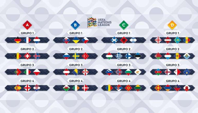 UEFA Nations League: Giải đấu mới cho các đội tuyển châu Âu