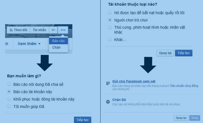 Facebook đang kiếm tiền từ dữ liệu cá nhân của bạn