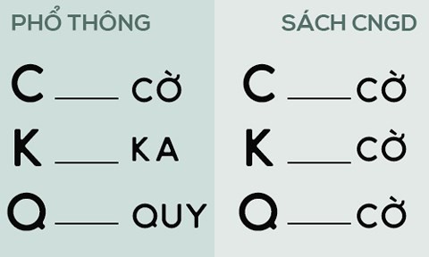 Nhà báo Hoàng Anh Tú nói về việc dạy học sinh đọc bằng hình vuông, tròn: Đừng sợ cái mới, đừng tin cái cũ