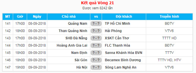 Phan Văn Đức và SLNA thâu tóm danh hiệu ở V.League tháng 7