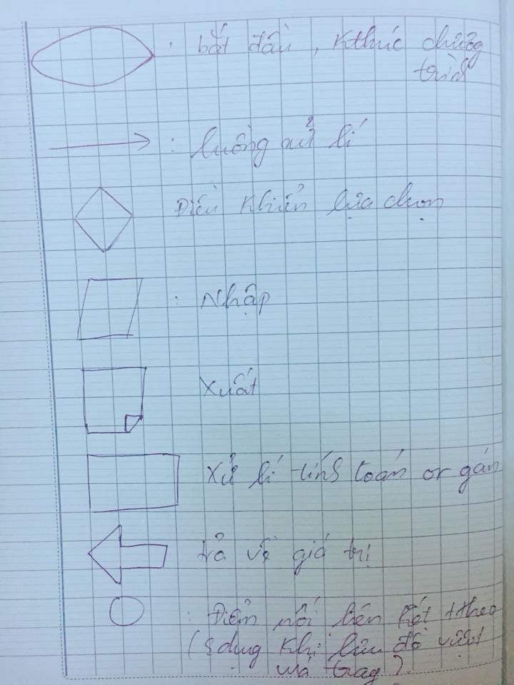 Trào lưu chế tròn, vuông, tam giác đang chiếm sóng mạng xã hội Việt