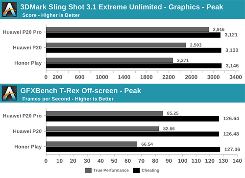 Chiêu trò gian lận điểm hiệu năng của các hãng smartphone