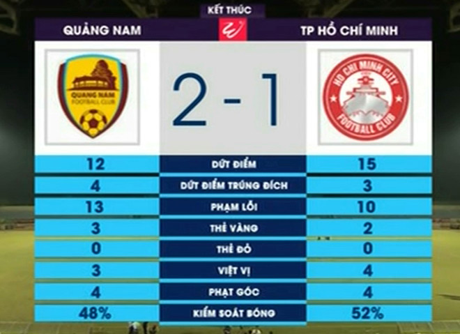 Quảng Nam - TP.HCM: Dàn SAO ngoại binh bùng nổ bàn thắng Quảng Nam - TP.HCM: Dàn SAO ngoại binh bùng nổ bàn thắng