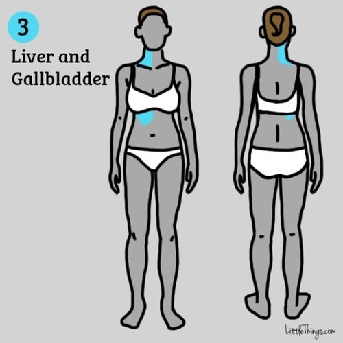 Phụ nữ nếu thấy đau ở 9 vị trí này tuyệt đối không được xem thường