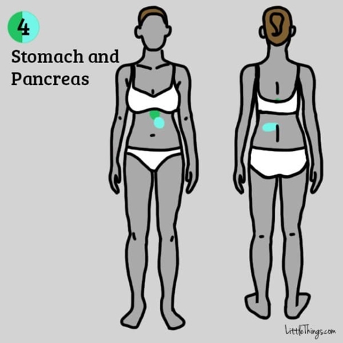 Phụ nữ nếu thấy đau ở 9 vị trí này tuyệt đối không được xem thường