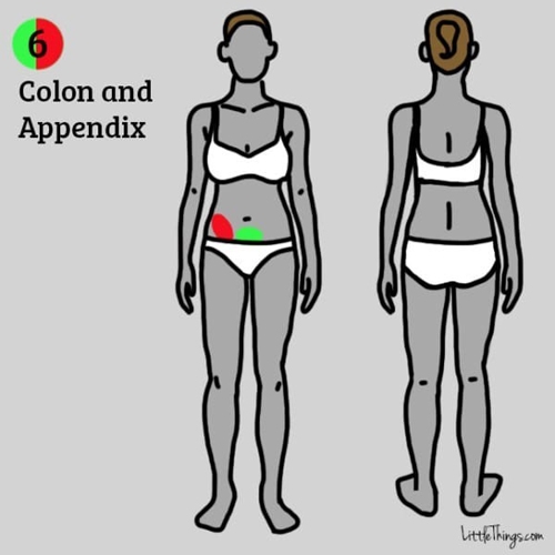 Phụ nữ nếu thấy đau ở 9 vị trí này tuyệt đối không được xem thường