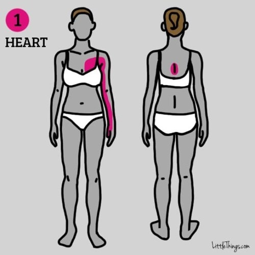 Phụ nữ nếu thấy đau ở 9 vị trí này tuyệt đối không được xem thường