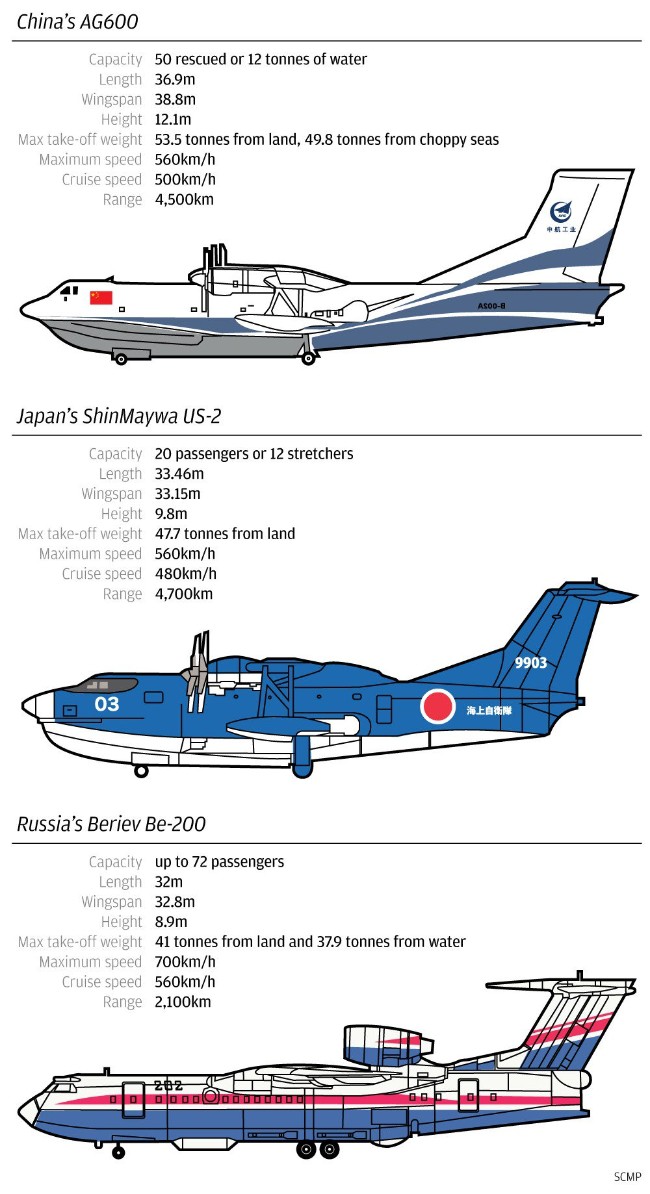 Trung Quốc chạy thử nghiệm thủy phi cơ