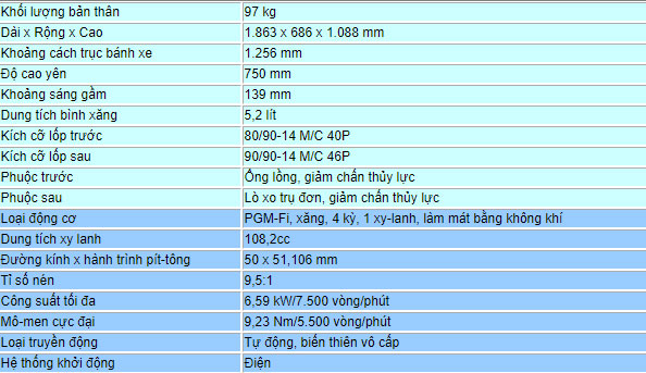 Chi tiết giá bán Honda Vision mới nhất: Mẫu xe ga giá rẻ HOT nhất của Honda
