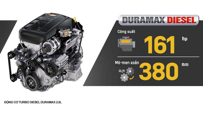 Chiếc SUV 7 chỗ rẻ nhất thị trường Việt Nam có gì đặc biệt?