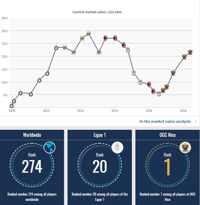 Mario Balotelli bị đuổi khỏi tuyển Italy: Từ thiên tài đến bất tài