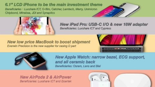 iPad Pro và MacBook mới có thể ra mắt cùng iPhone Xs