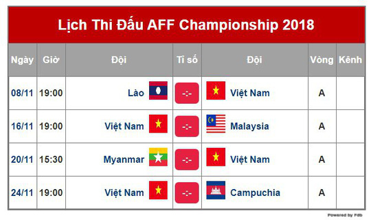 VTV không chia sẻ sóng sạch AFF Cup 2018