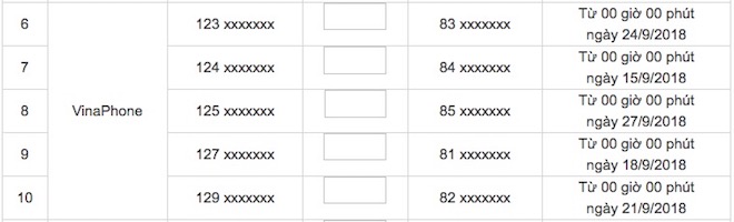 60 triệu thuê bao 11 số chuyển thành 10 số: Số nào đổi trước, số nào sau?