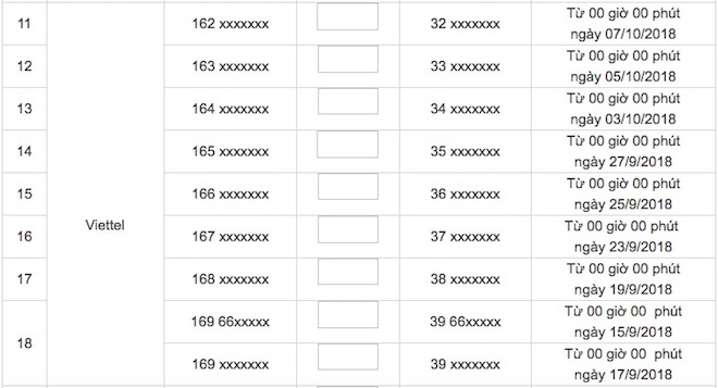 60 triệu thuê bao 11 số chuyển thành 10 số: Số nào đổi trước, số nào sau?