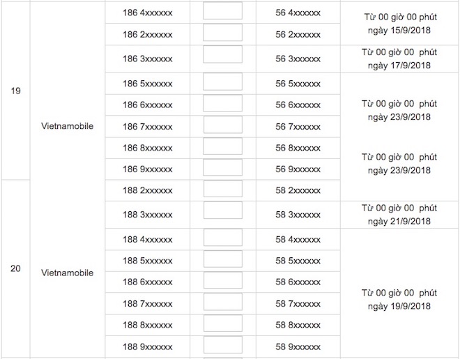 60 triệu thuê bao 11 số chuyển thành 10 số: Số nào đổi trước, số nào sau?