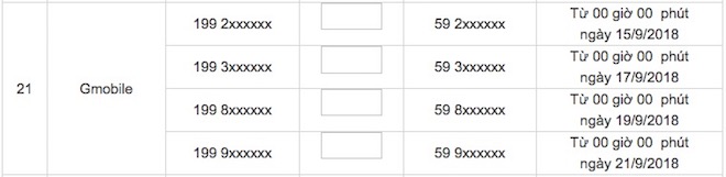 60 triệu thuê bao 11 số chuyển thành 10 số: Số nào đổi trước, số nào sau?