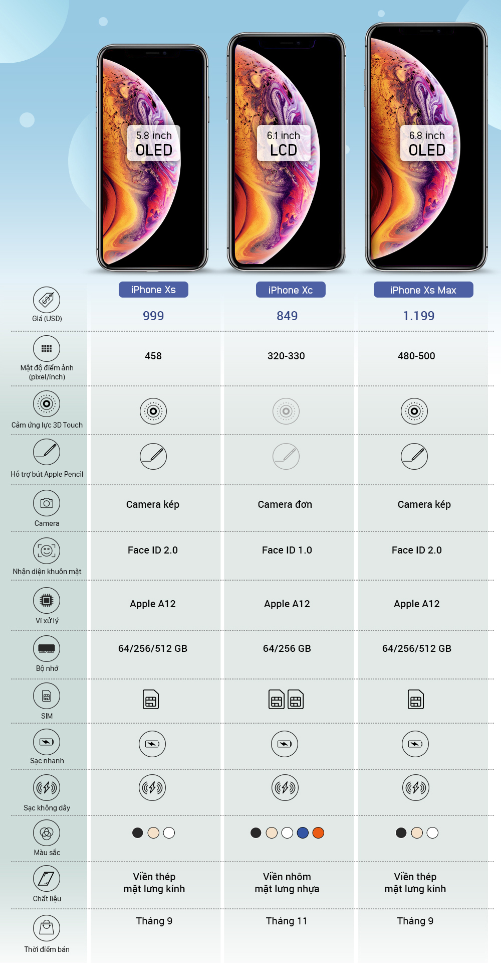 Chân dung bộ ba iPhone 2018 chuẩn bị ra mắt