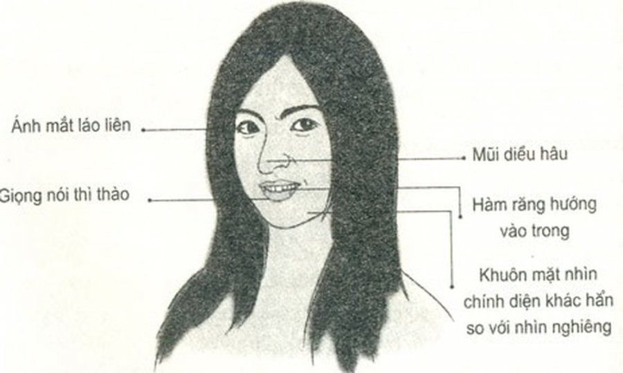 7 điểm trên cơ thể dự báo bạn có thể sẽ phải gian nan, vất vả cả đời