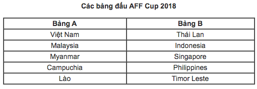 Trận Việt Nam - Campuchia ở AFF Cup đổi địa điểm thi đấu