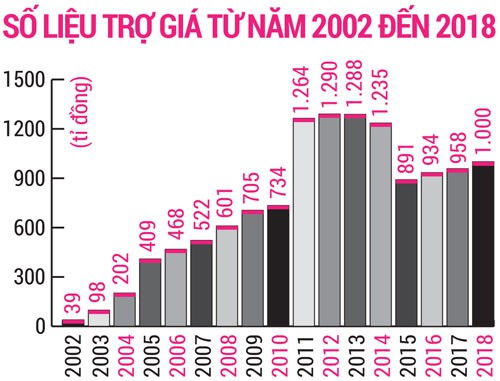 Xe buýt: Nuôi hoài không lớn