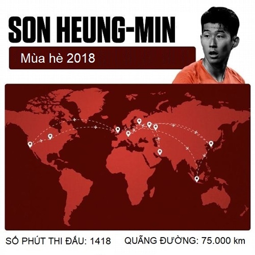 Son Heung-min chơi tám trận trong 26 ngày