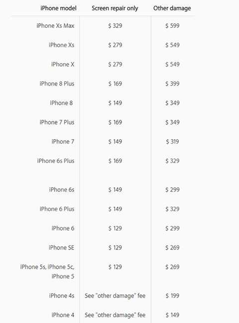 Choáng với chi phí sửa chữa iPhone Xs Max