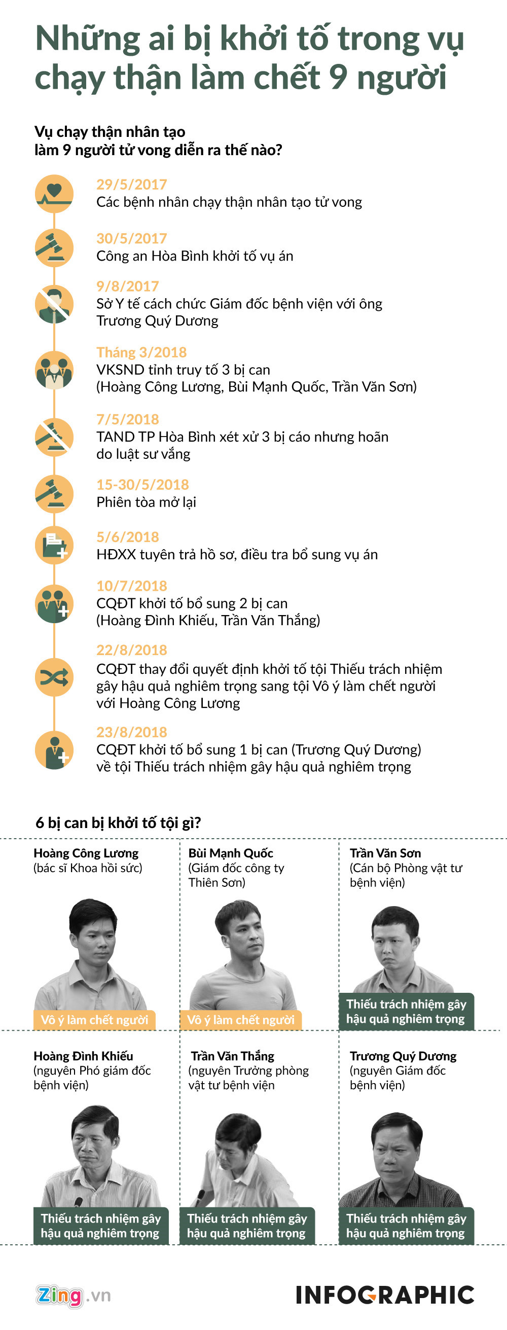 Sai phạm của nguyên giám đốc bệnh viện trong vụ chạy thận chết 9 người