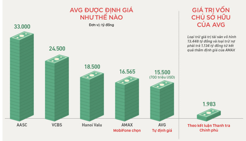 5 cơ quan được yêu cầu xử lý cán bộ trong vụ MobiFone mua AVG 5 cơ quan được yêu cầu xử lý cán bộ trong vụ MobiFone mua AVG