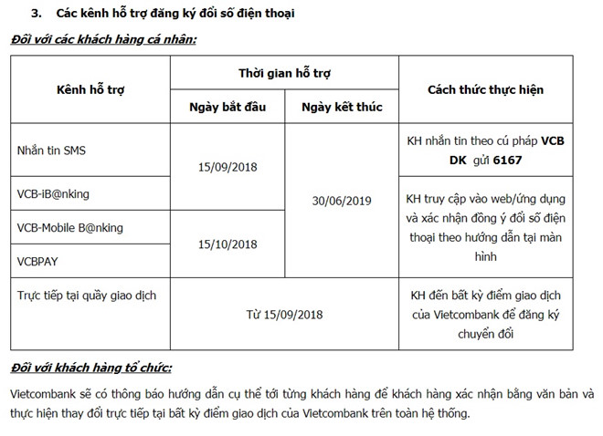 Vietcombank dừng dịch vụ với chủ tài khoản SIM 11 số từ 15/11 Vietcombank dừng dịch vụ với chủ tài khoản SIM 11 số từ 15/11