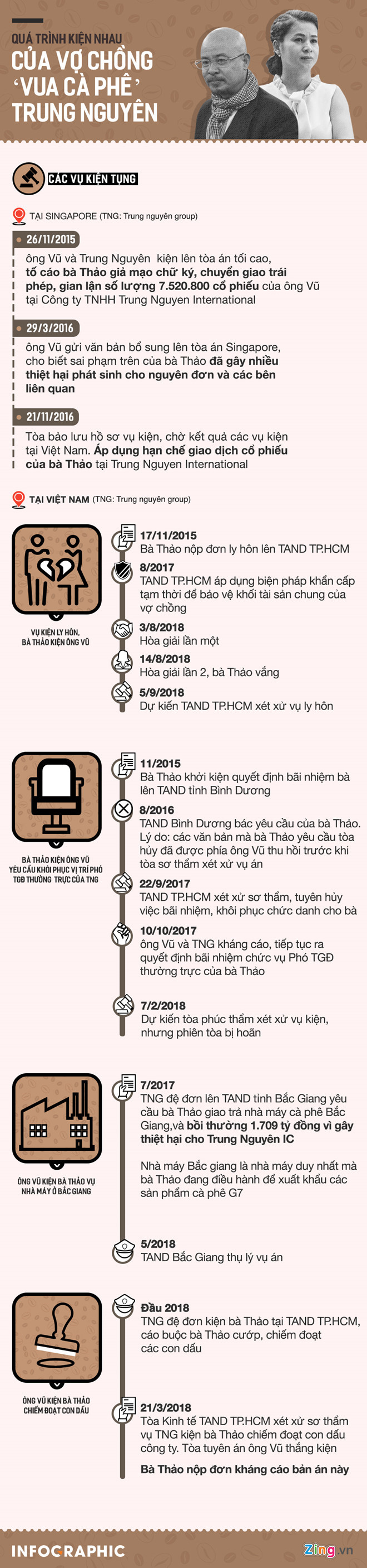 Ông Đặng Lê Nguyên Vũ: Thôi, chắc là kiếp nạn Ông Đặng Lê Nguyên Vũ: Thôi, chắc là kiếp nạn