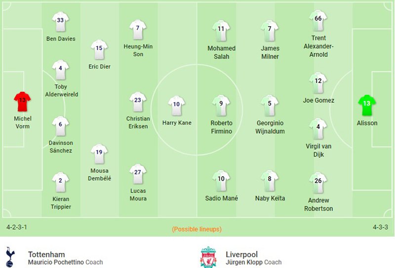 (18h30 ngày 15/9, sân Wembley) Kèo Tottenham vs Liverpool: Chặn đứng đà thăng hoa