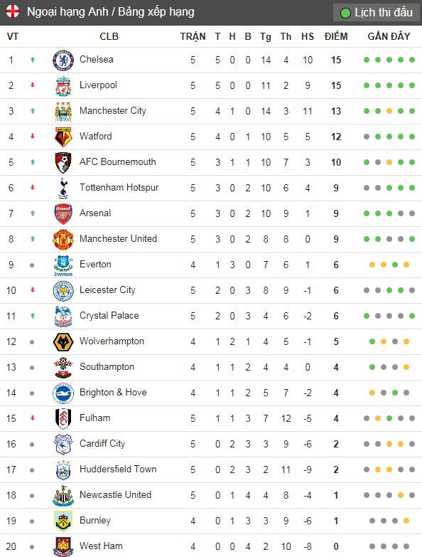 Mourinho: Chỉ có 1 thứ để chê, đó là mái tóc của Smalling