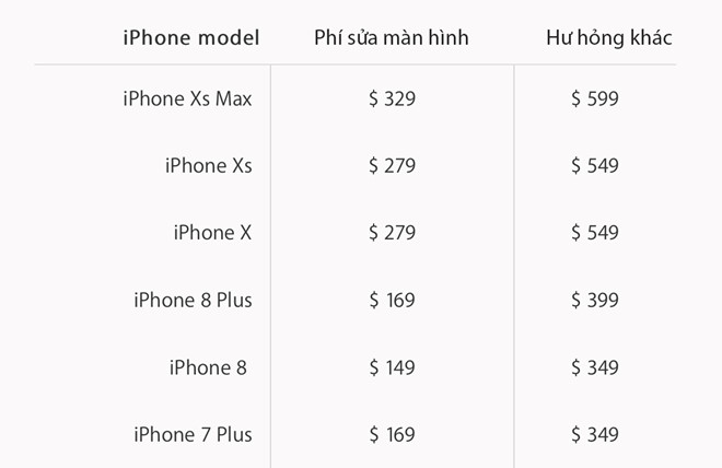 Tiền sửa iPhone XS Max mua được iPhone 8